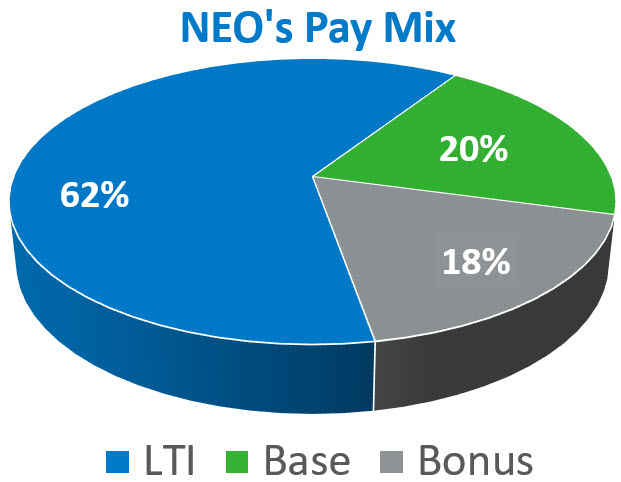 NEO Pay Mix 2022.v1.jpg